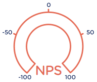 Net Promoter Score